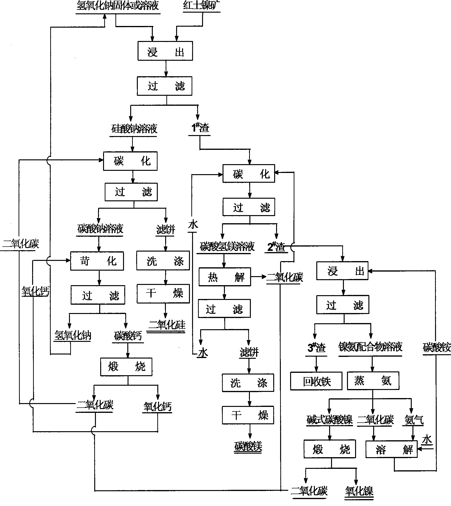 Method for extracting nickel oxide from lateritic nickel