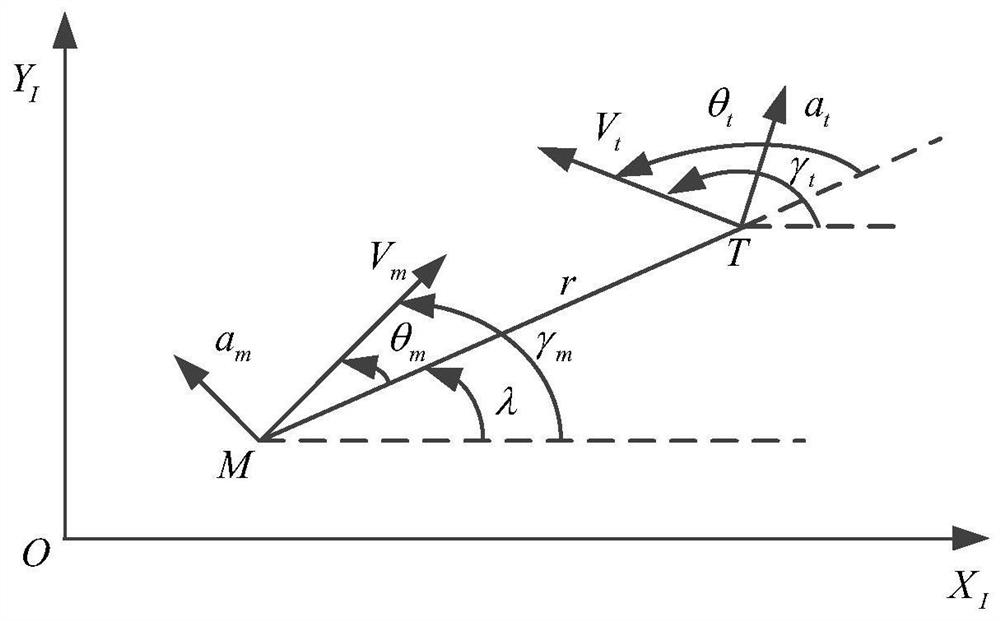 A multi-bomb time coordinated missile guidance method and system