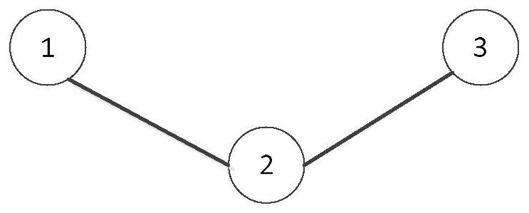 A multi-bomb time coordinated missile guidance method and system