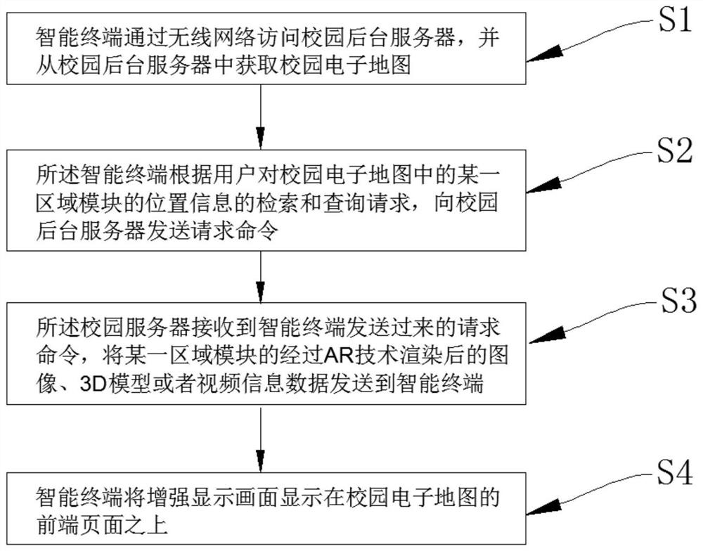 Campus navigation method based on augmented reality technology