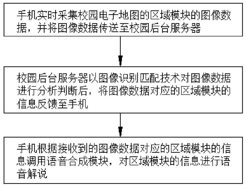 Campus navigation method based on augmented reality technology