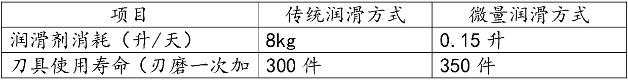 Trace lubricating oil and preparation method thereof