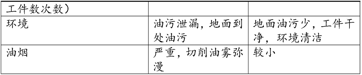 Trace lubricating oil and preparation method thereof