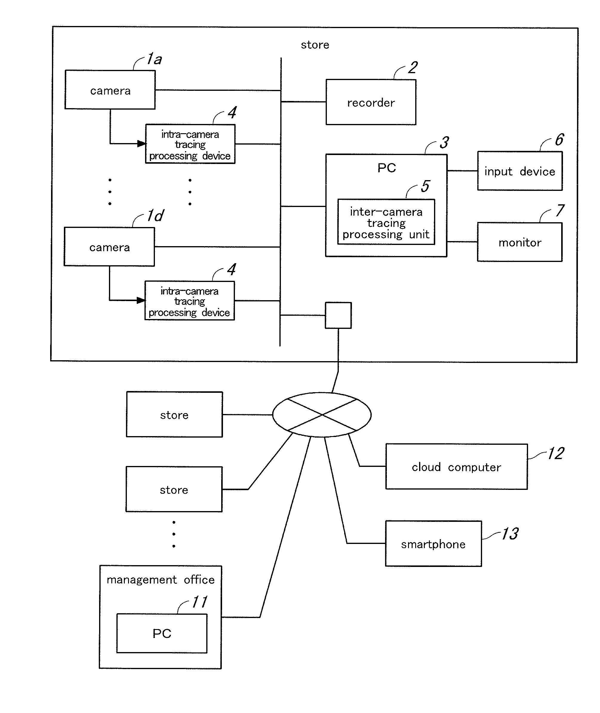 Tracking assistance device, a tracking assistance system and a tracking assistance method