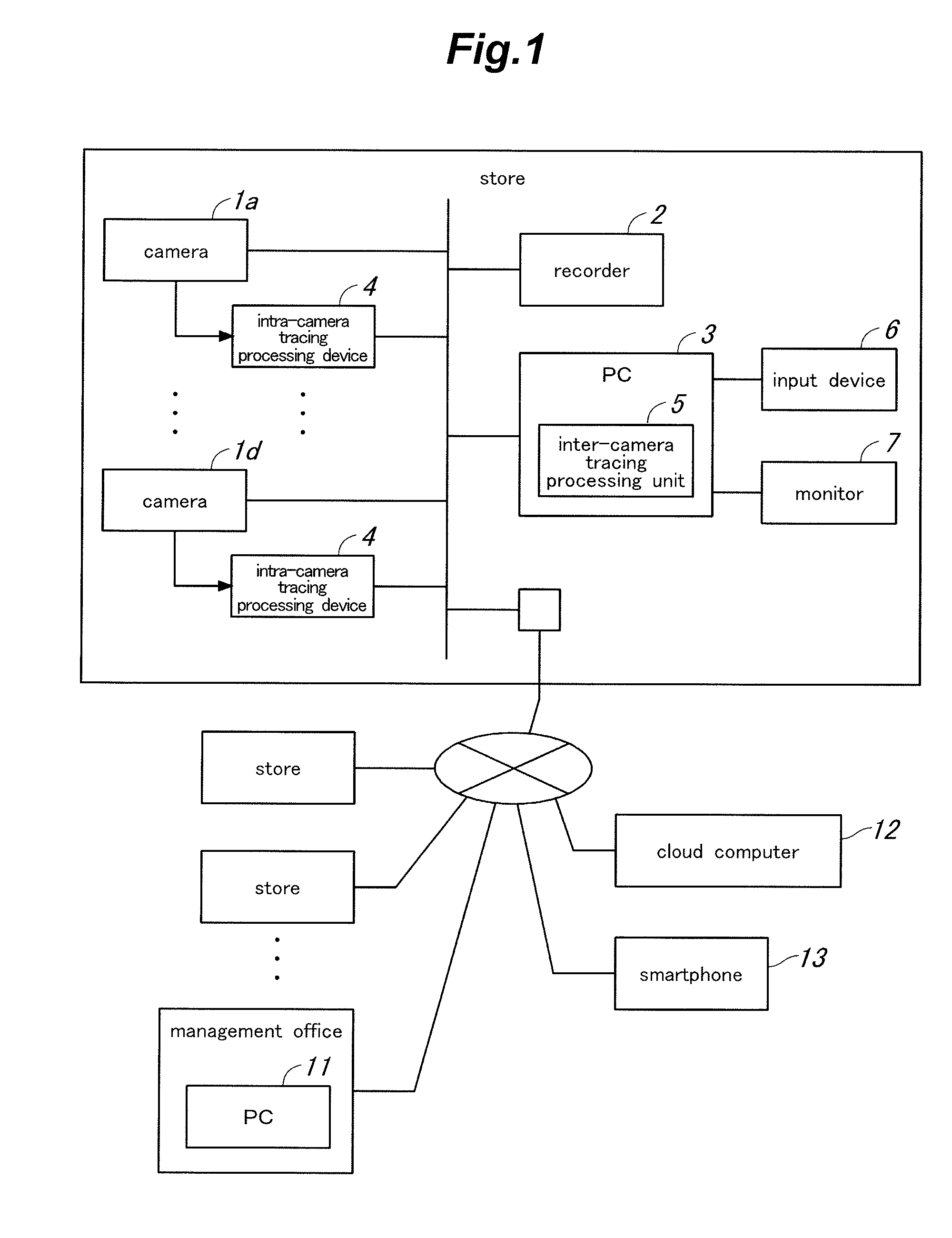 Tracking assistance device, a tracking assistance system and a tracking assistance method