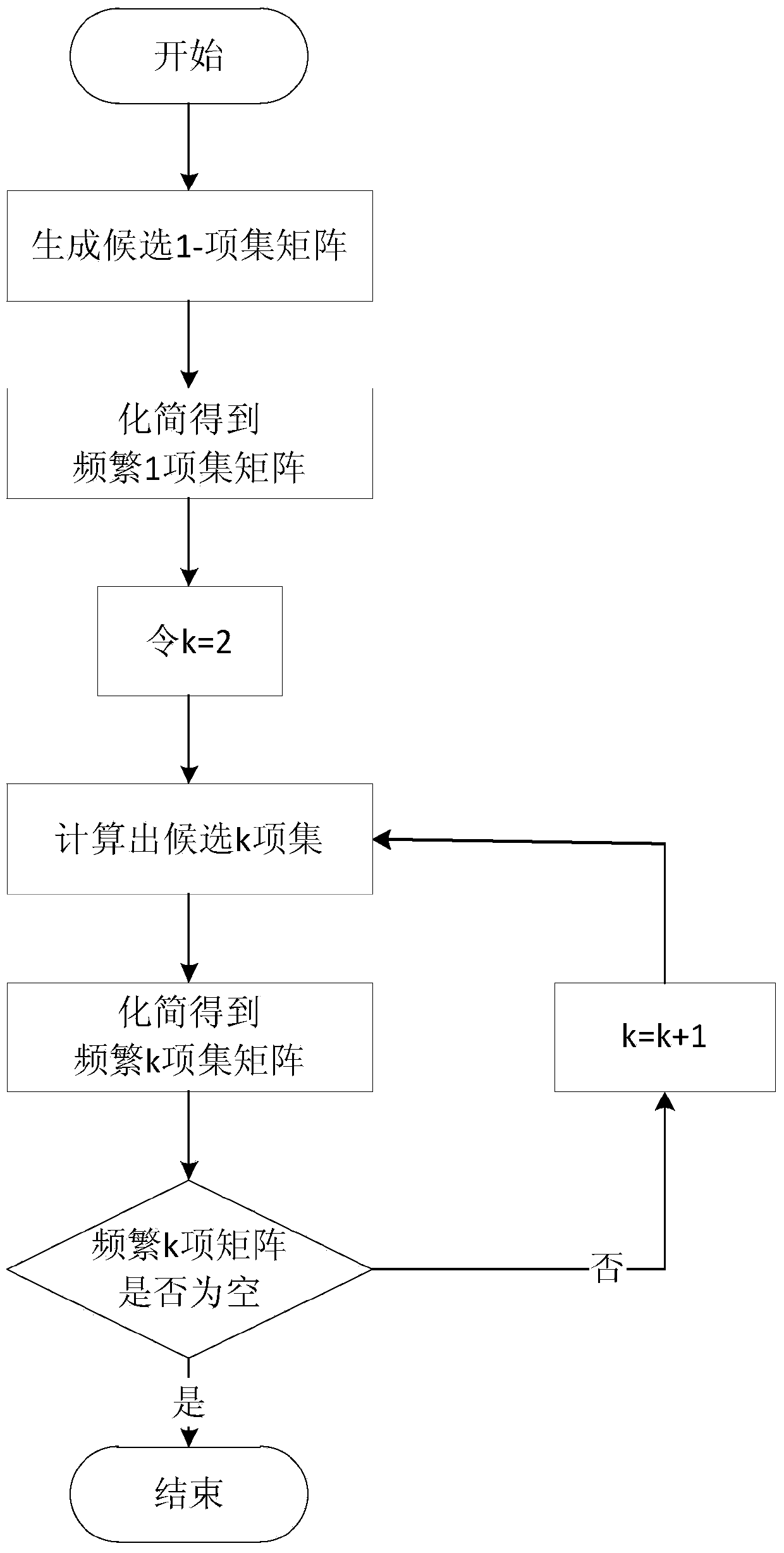 Cloud storage log data analysis method