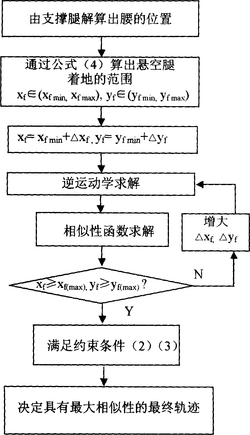 Human imitation robot action similarity evaluation based on human body motion track