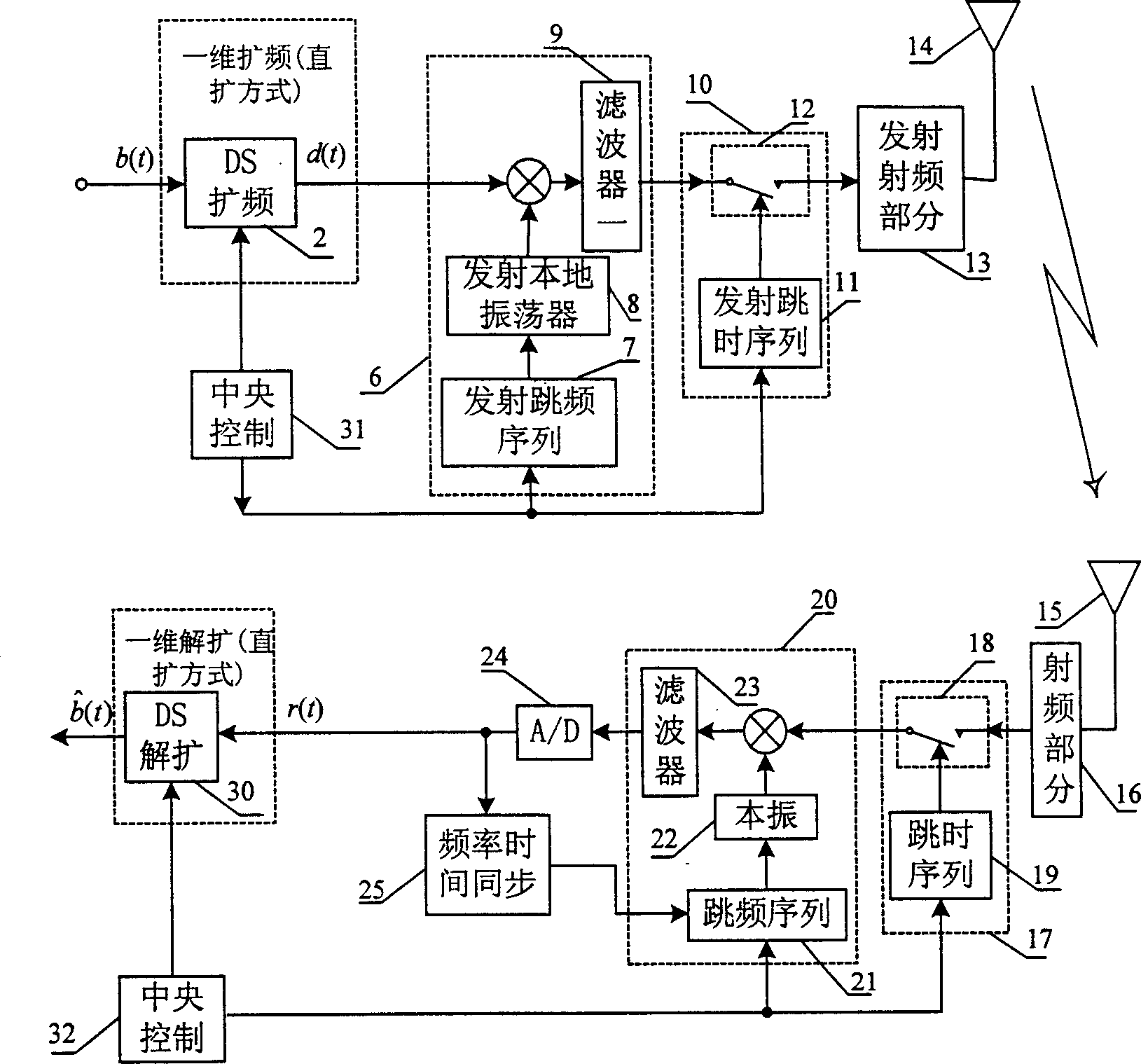 New communication method of combined spread spectrum