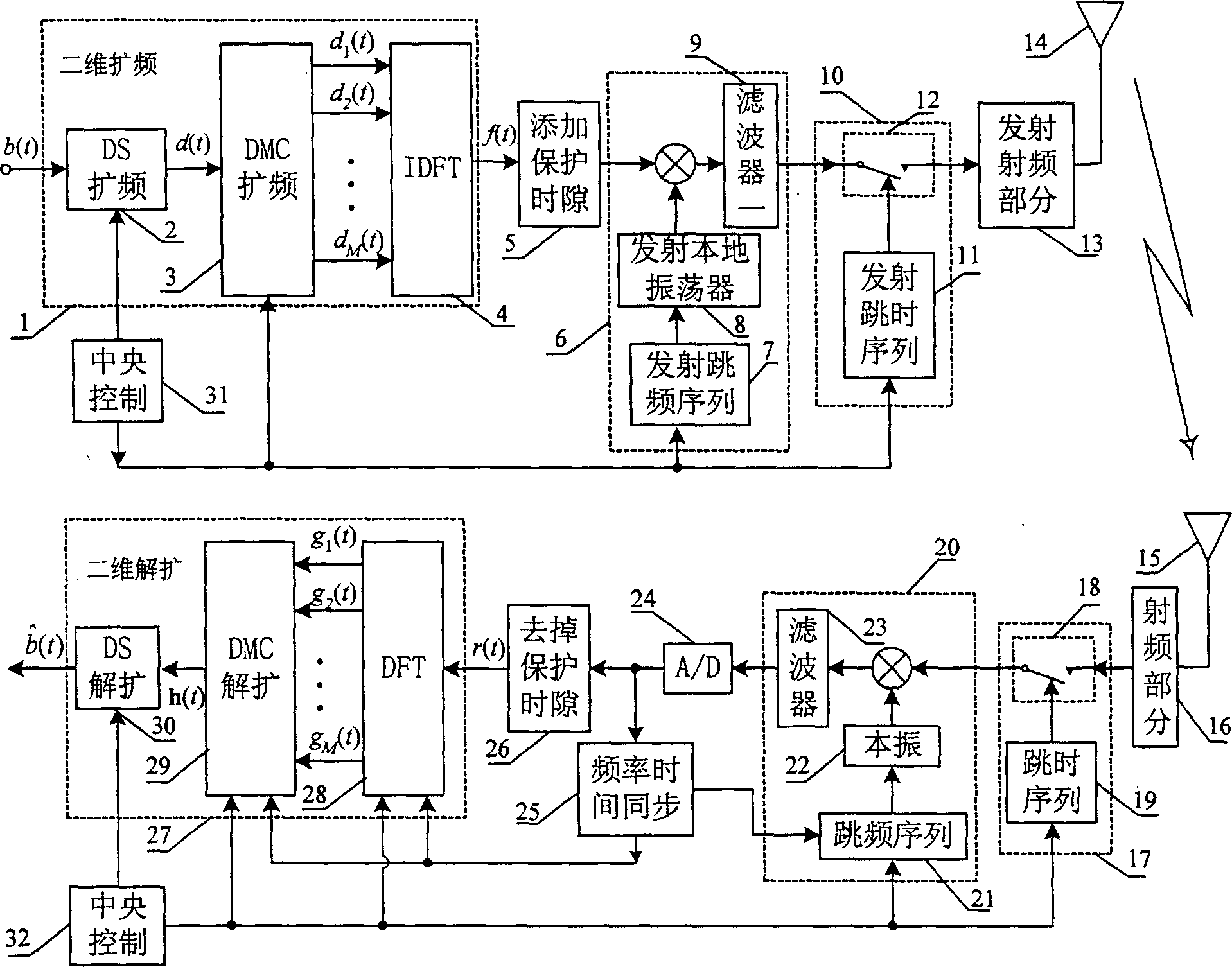 New communication method of combined spread spectrum