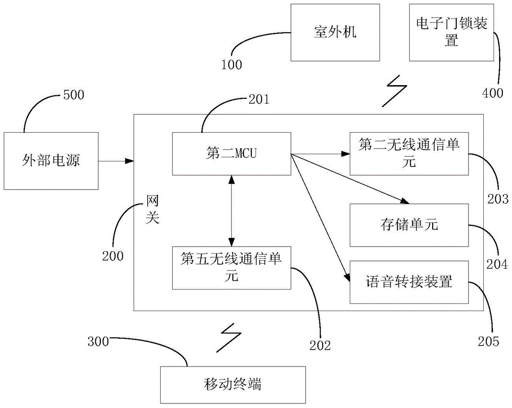 Wireless control method and system for electronic door lock