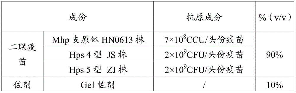 Vaccine composition, and preparation method and applications thereof