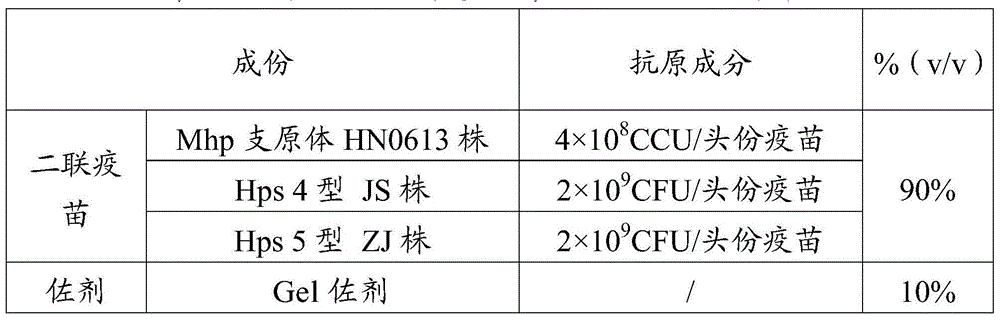 Vaccine composition, and preparation method and applications thereof