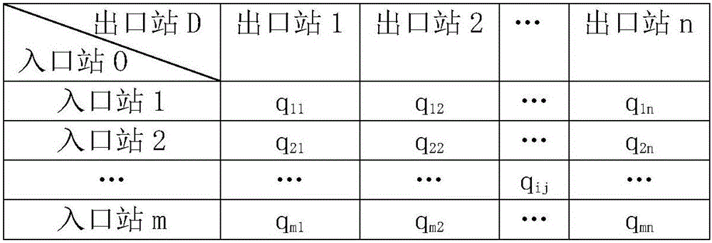 Forecasting Method of Traffic Flow Distribution in Expressway Network