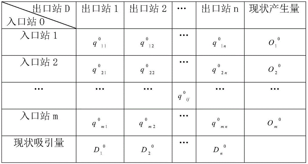 Forecasting Method of Traffic Flow Distribution in Expressway Network