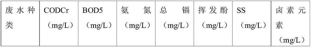 Disposal method of pyrolysis comprehensive wastewater of solid waste