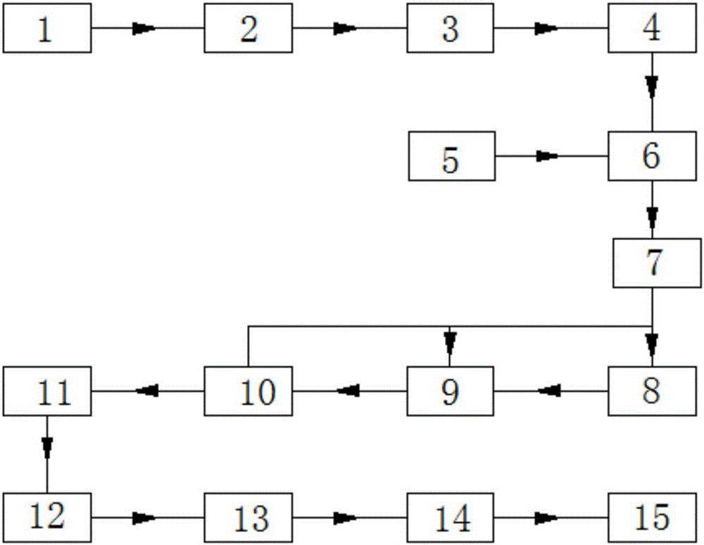 Disposal method of pyrolysis comprehensive wastewater of solid waste