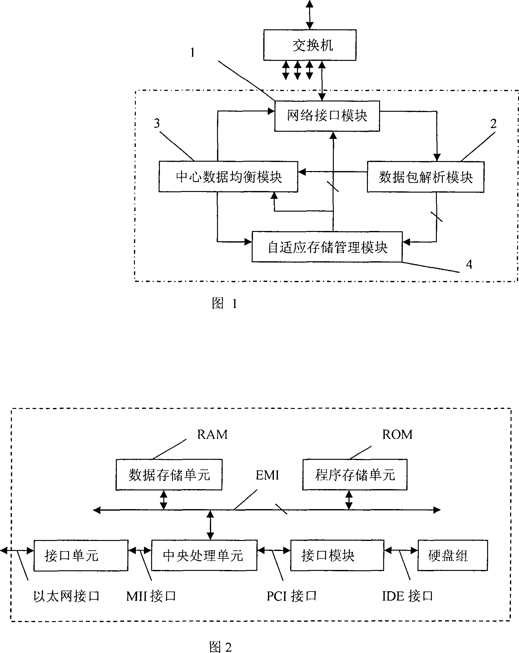 Flow media flux equalization method and apparatus