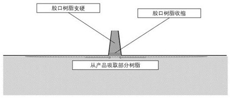 Method for improving injection molding defects of thermosetting composite material