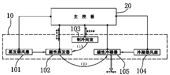 Device without refrigeration compressor and implementation method of device