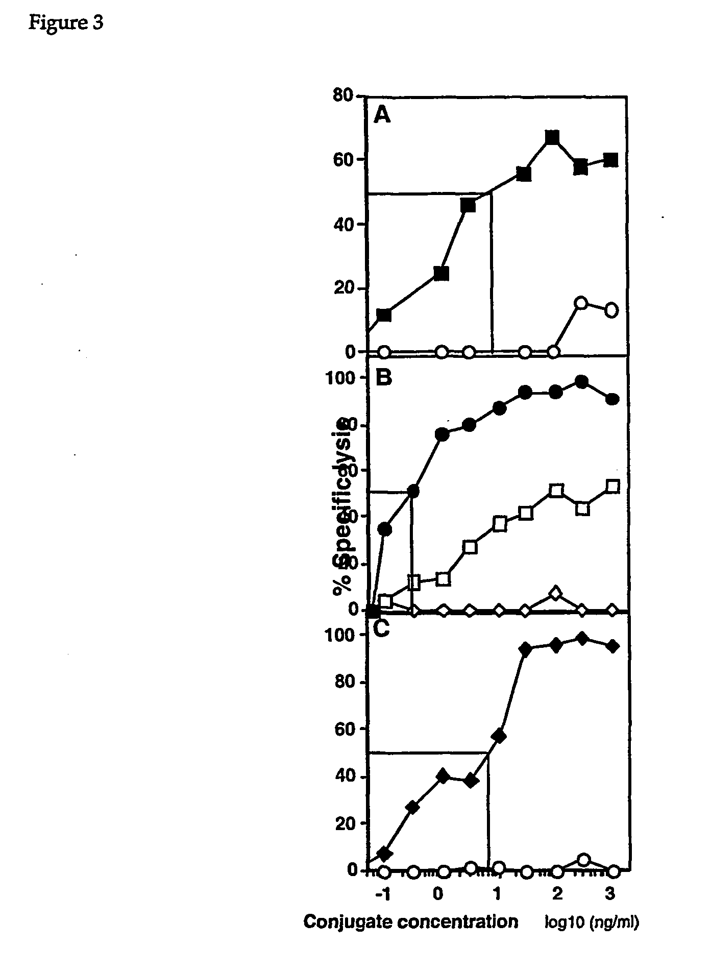 Multicomponent conjugates which bind to target molecules and stimulate cell lysis