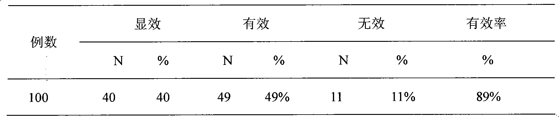 Medicament for tranquilizing, heat clearing and detoxifying and preparation method thereof