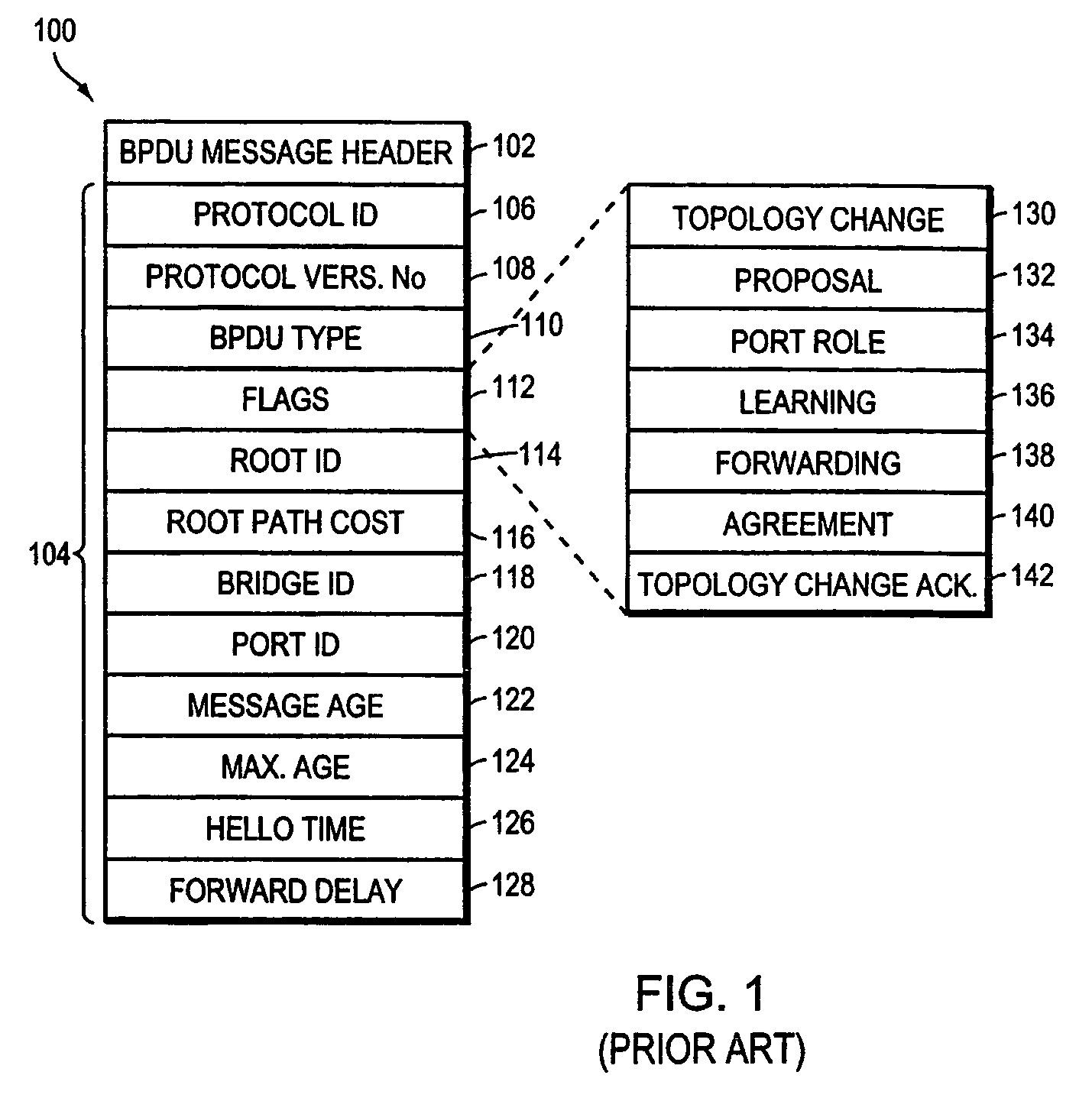 Cross stack rapid transition protocol