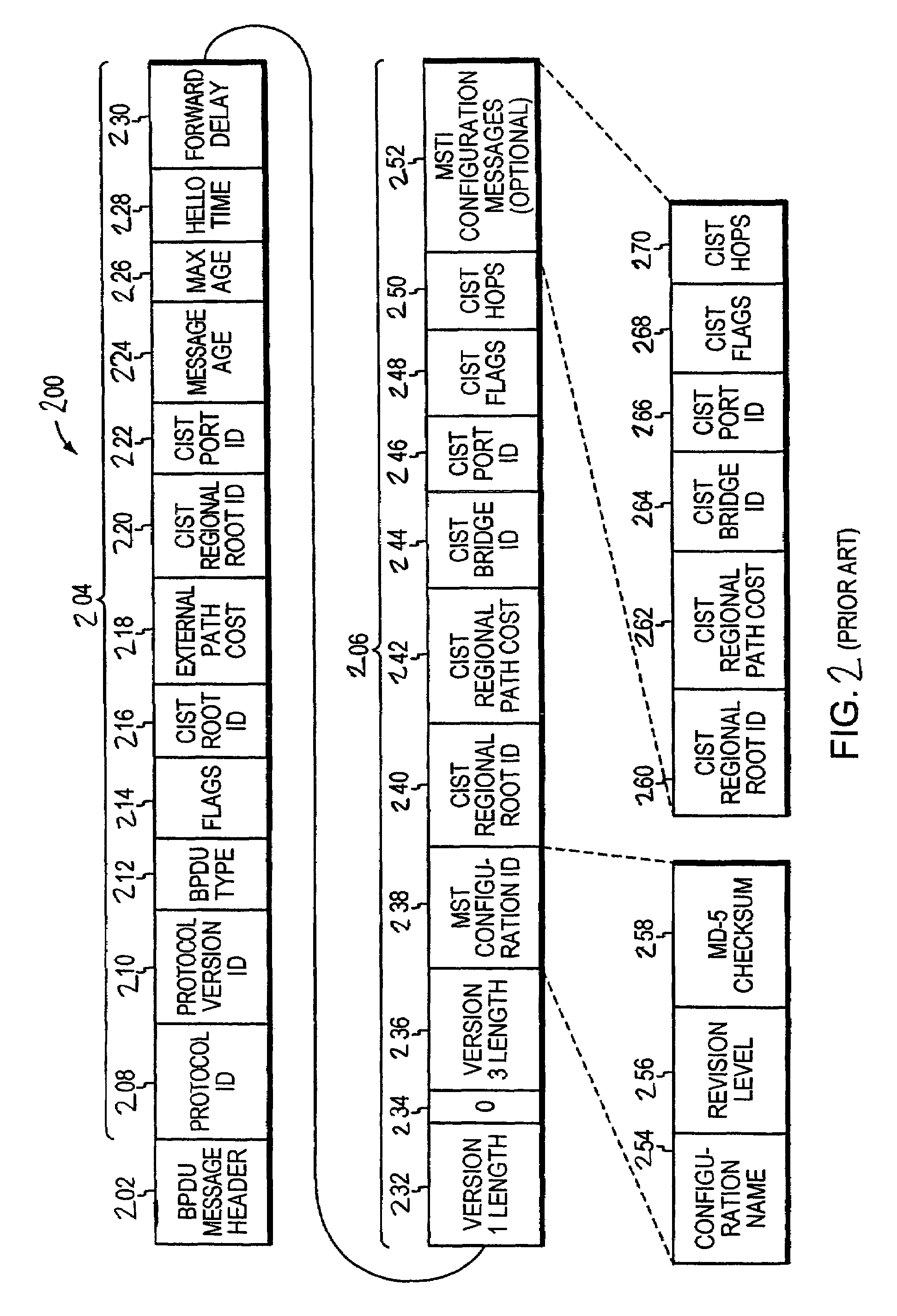 Cross stack rapid transition protocol