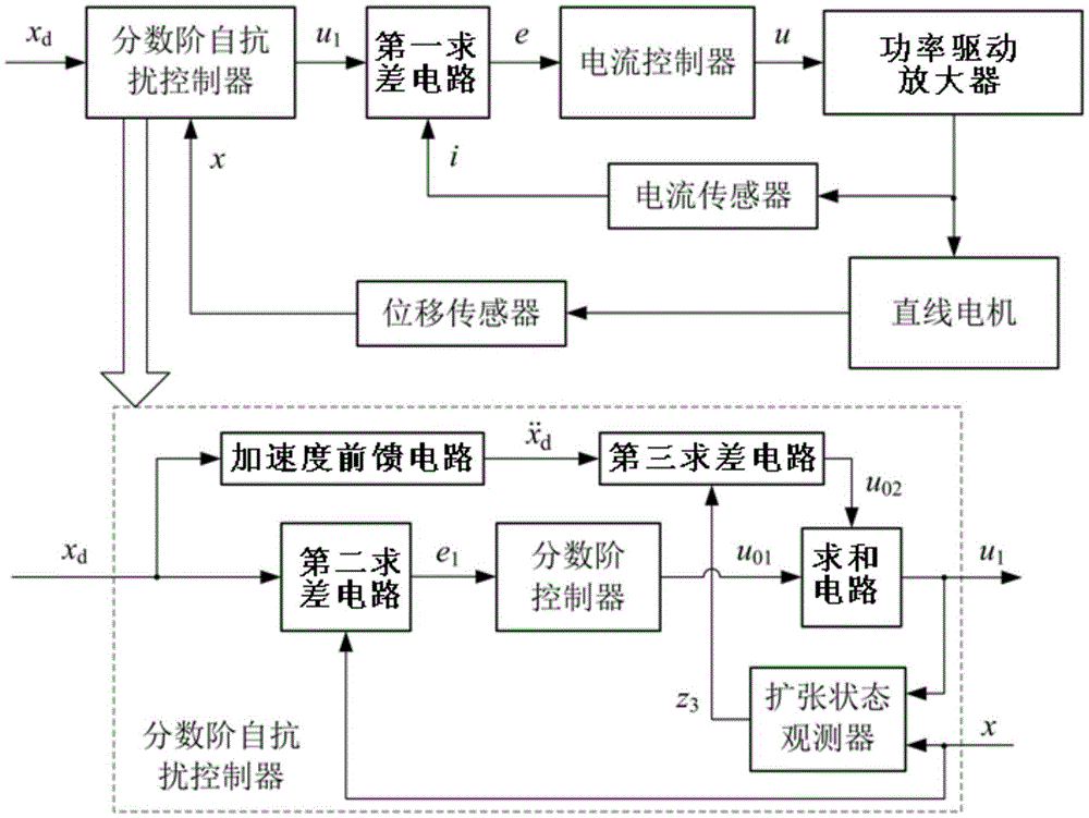 Linear-motor precision trajectory tracking device and method