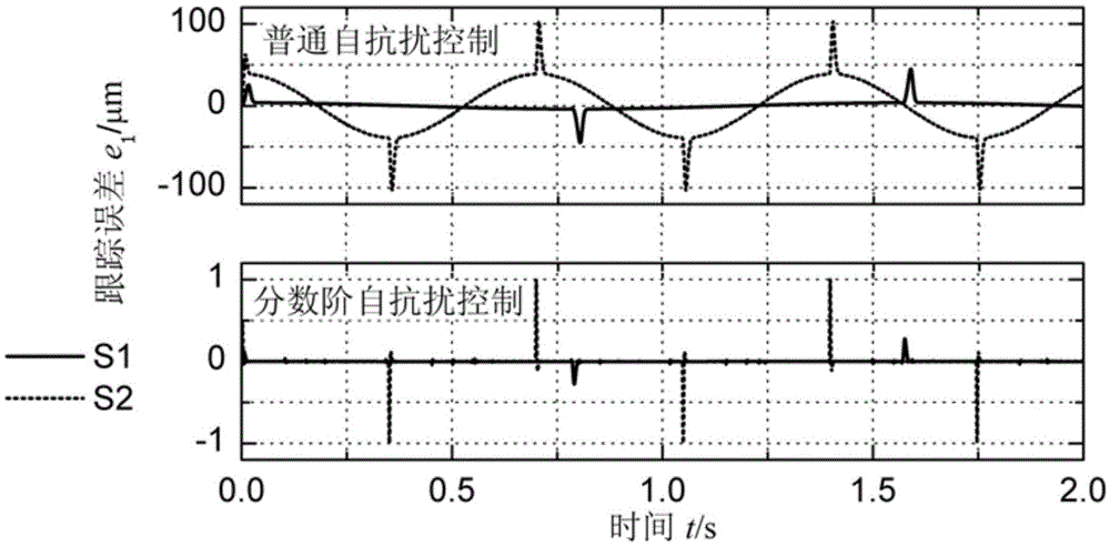 Linear-motor precision trajectory tracking device and method