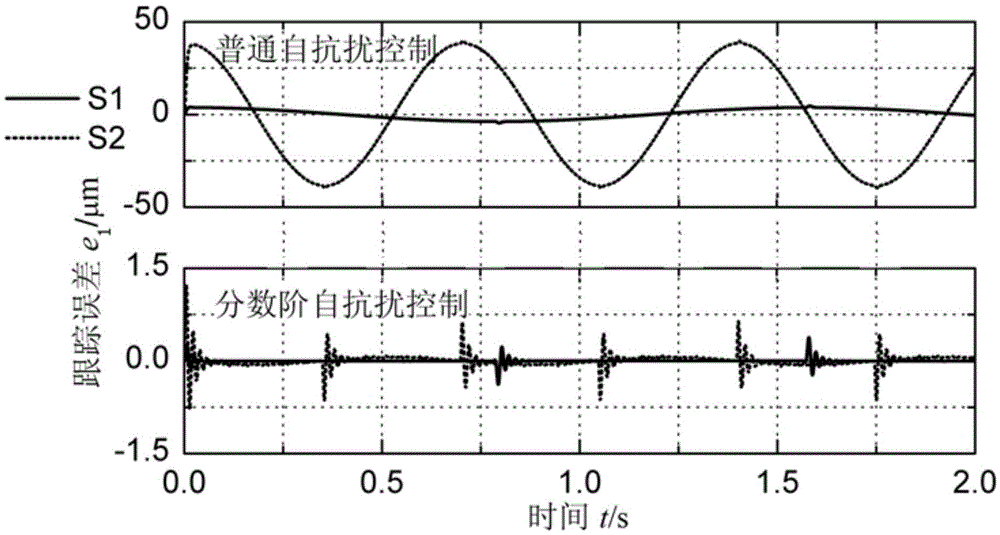 Linear-motor precision trajectory tracking device and method