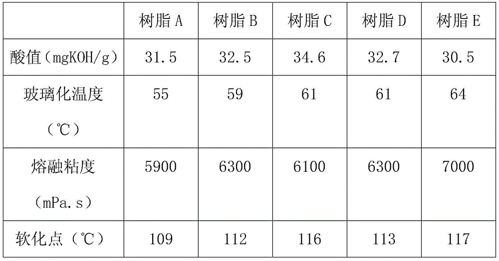 A kind of preparation method for the polyester resin of non-frost type powder coating