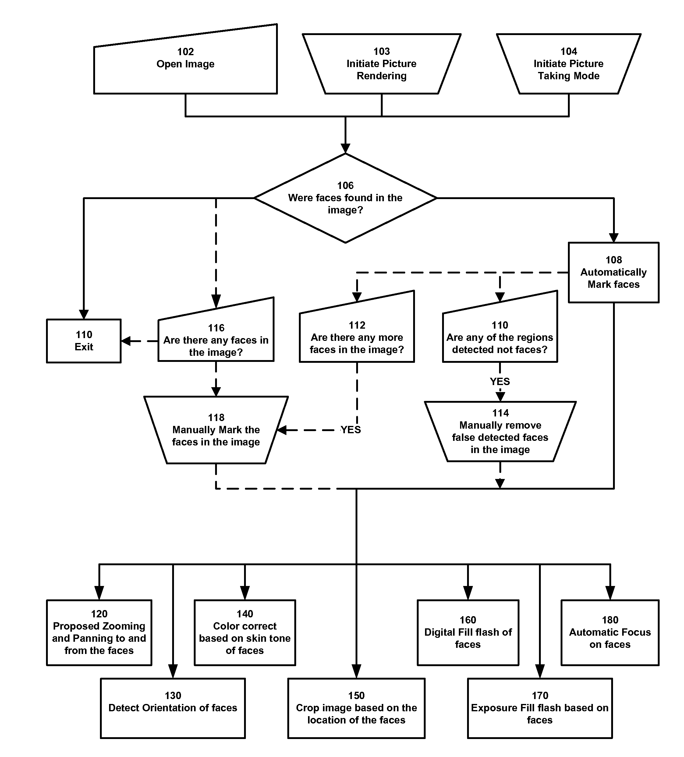 Digital Image Processing Using Face Detection Information