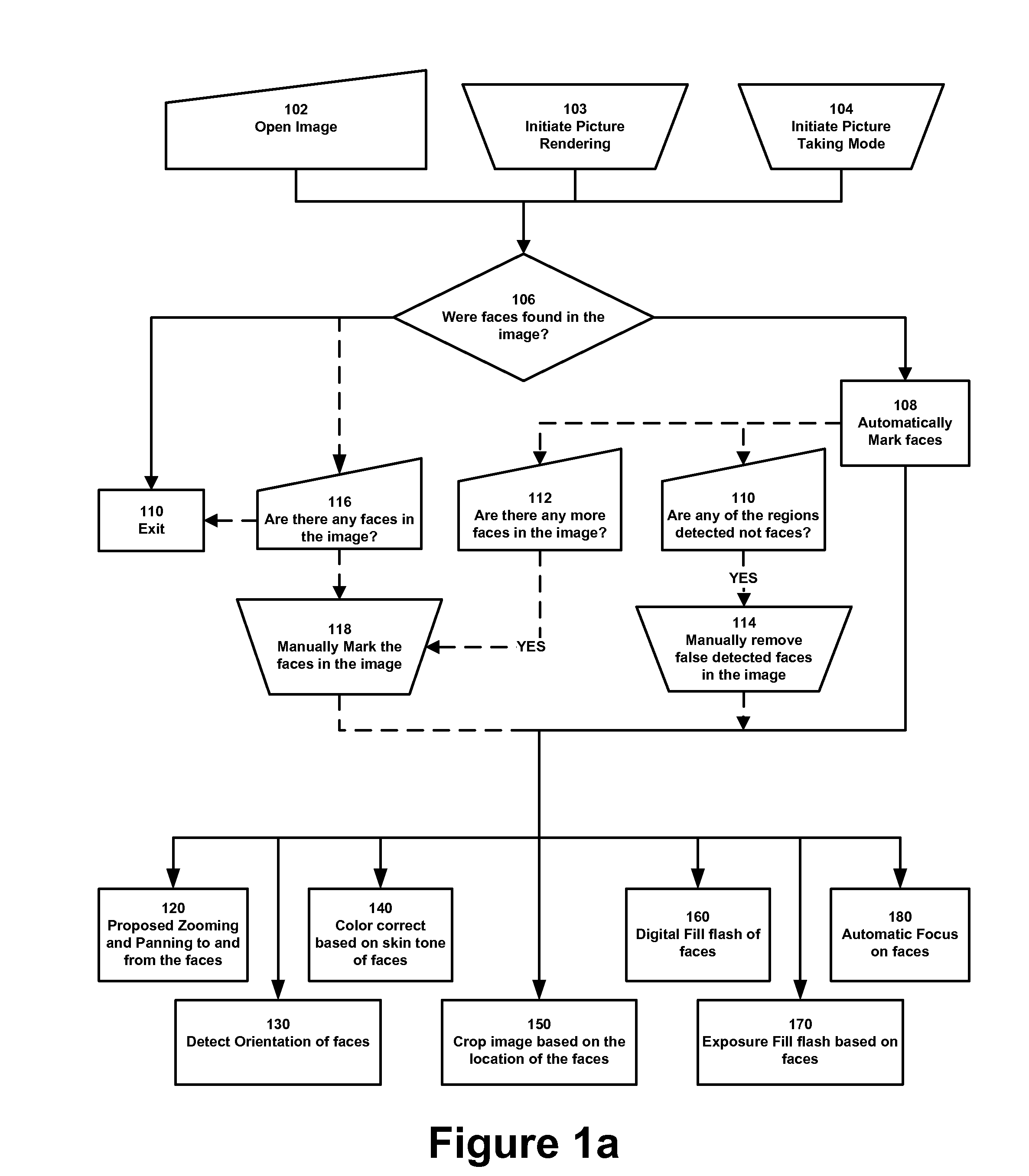 Digital Image Processing Using Face Detection Information