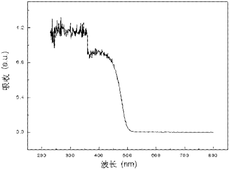 Composite photocatalyst for splitting water to produce hydrogen under visible light and its preparation method