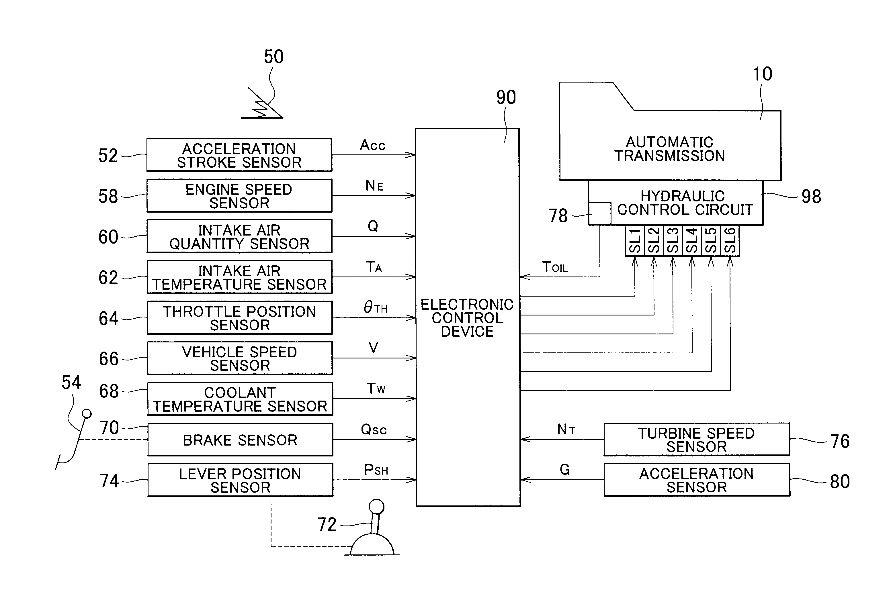 Control device of vehicular automatic transmission and method of controlling the same