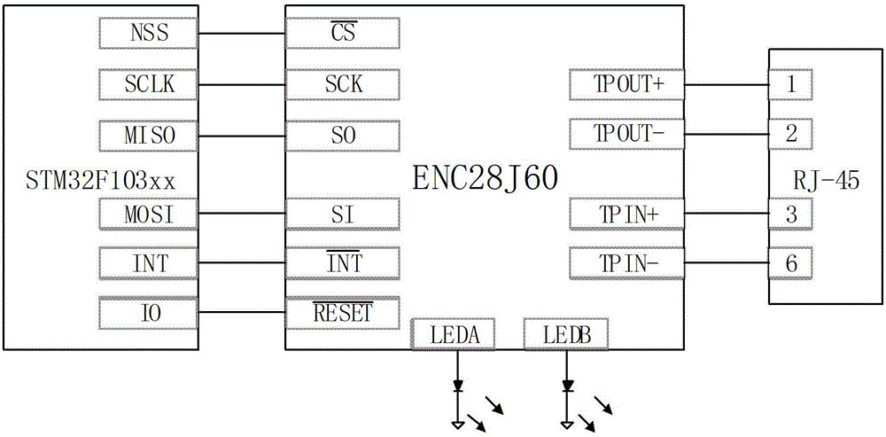 Achievement of single chip microcomputer firmware upgrading method based on network