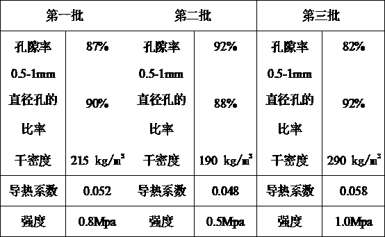 Inorganic foam cement thermal insulation material for outer wall