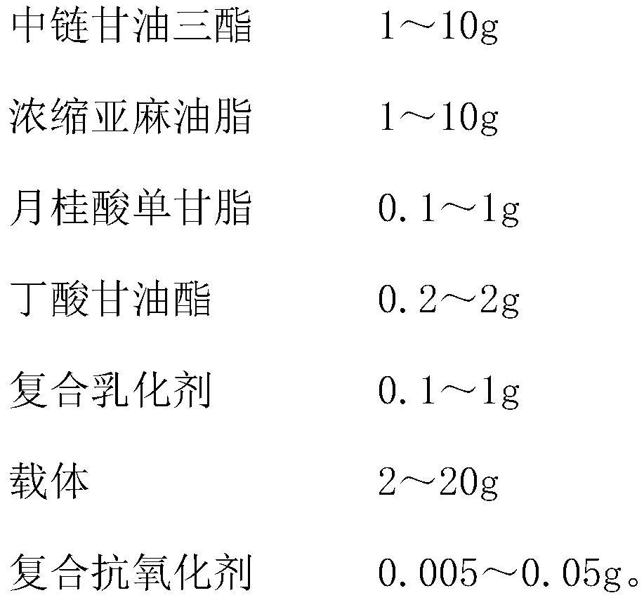 Pet beverage containing functional fatty acids and preparation method of pet beverage