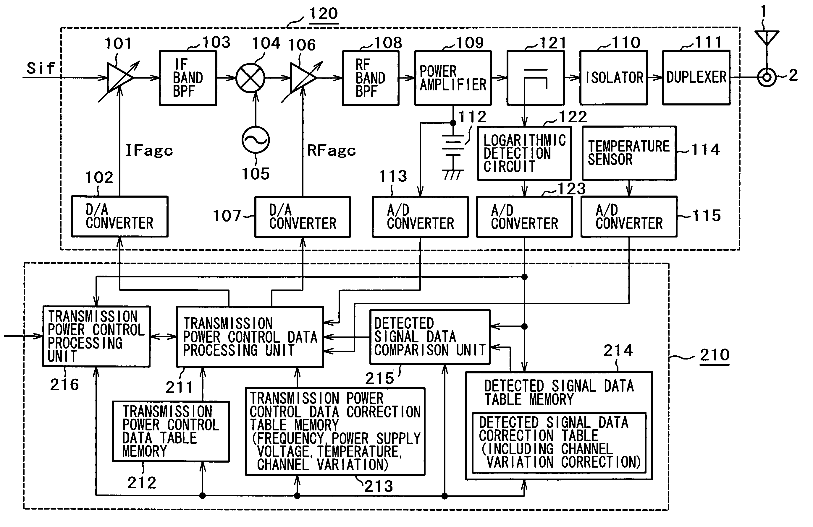 Transmission output circuit and mobile communication terminal