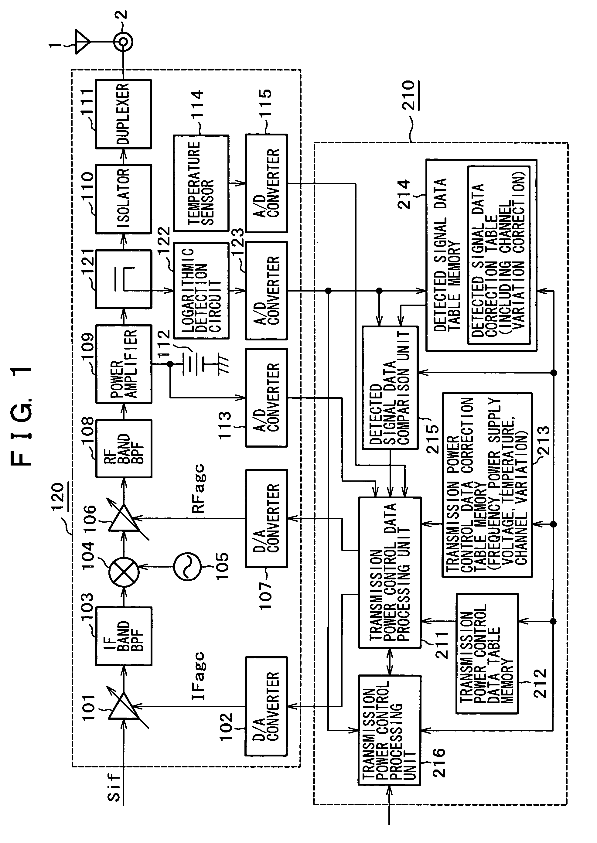 Transmission output circuit and mobile communication terminal