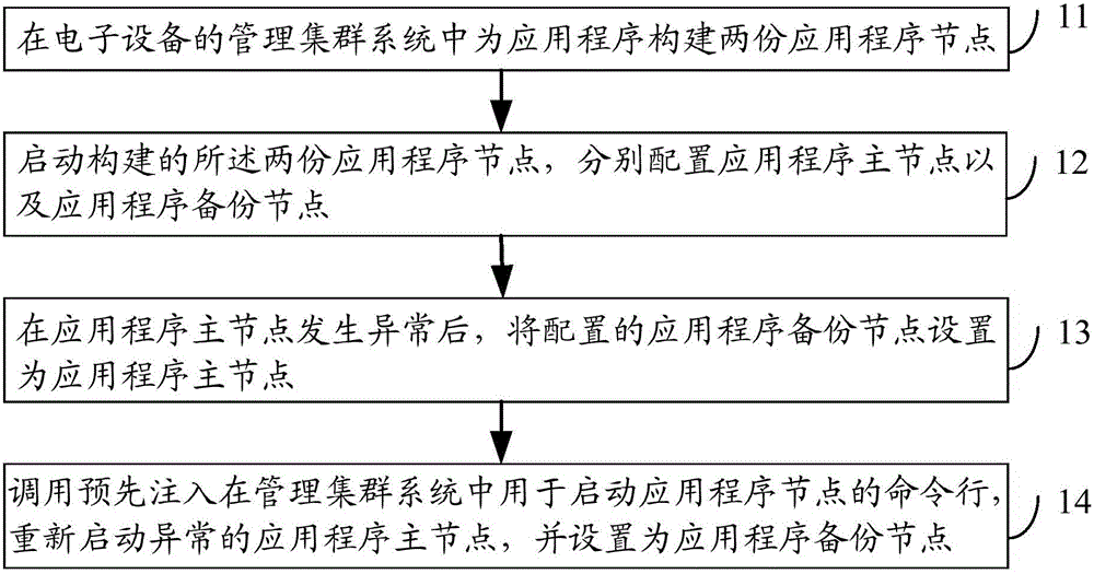 Method and apparatus for providing application service, and electronic device