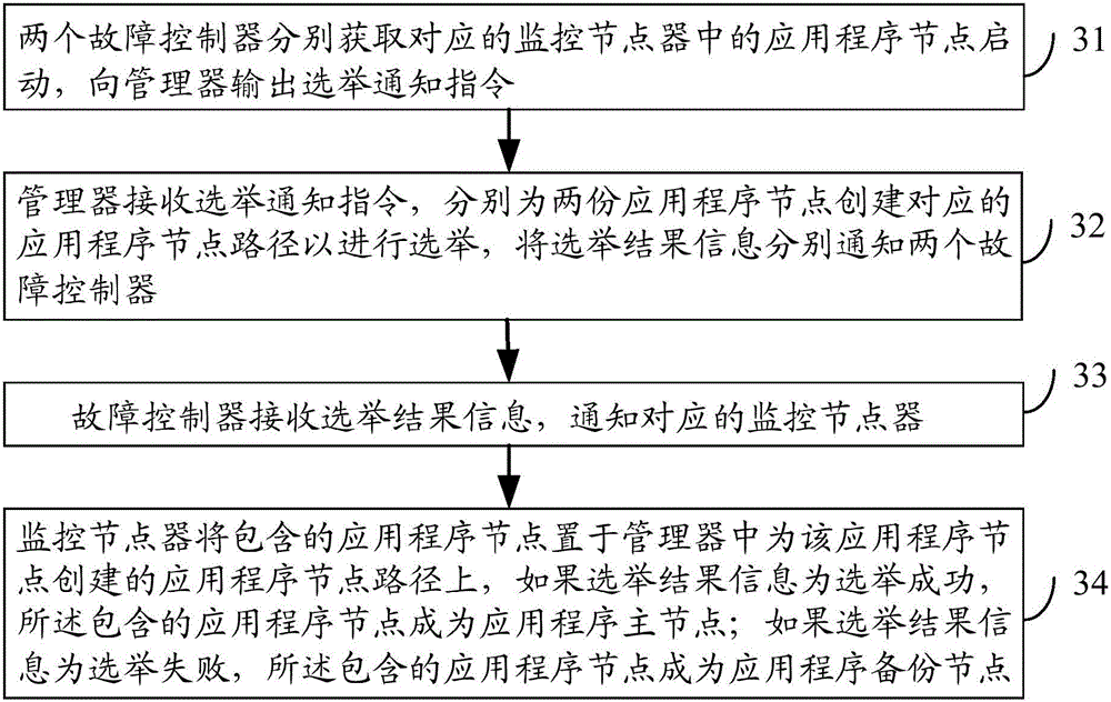 Method and apparatus for providing application service, and electronic device