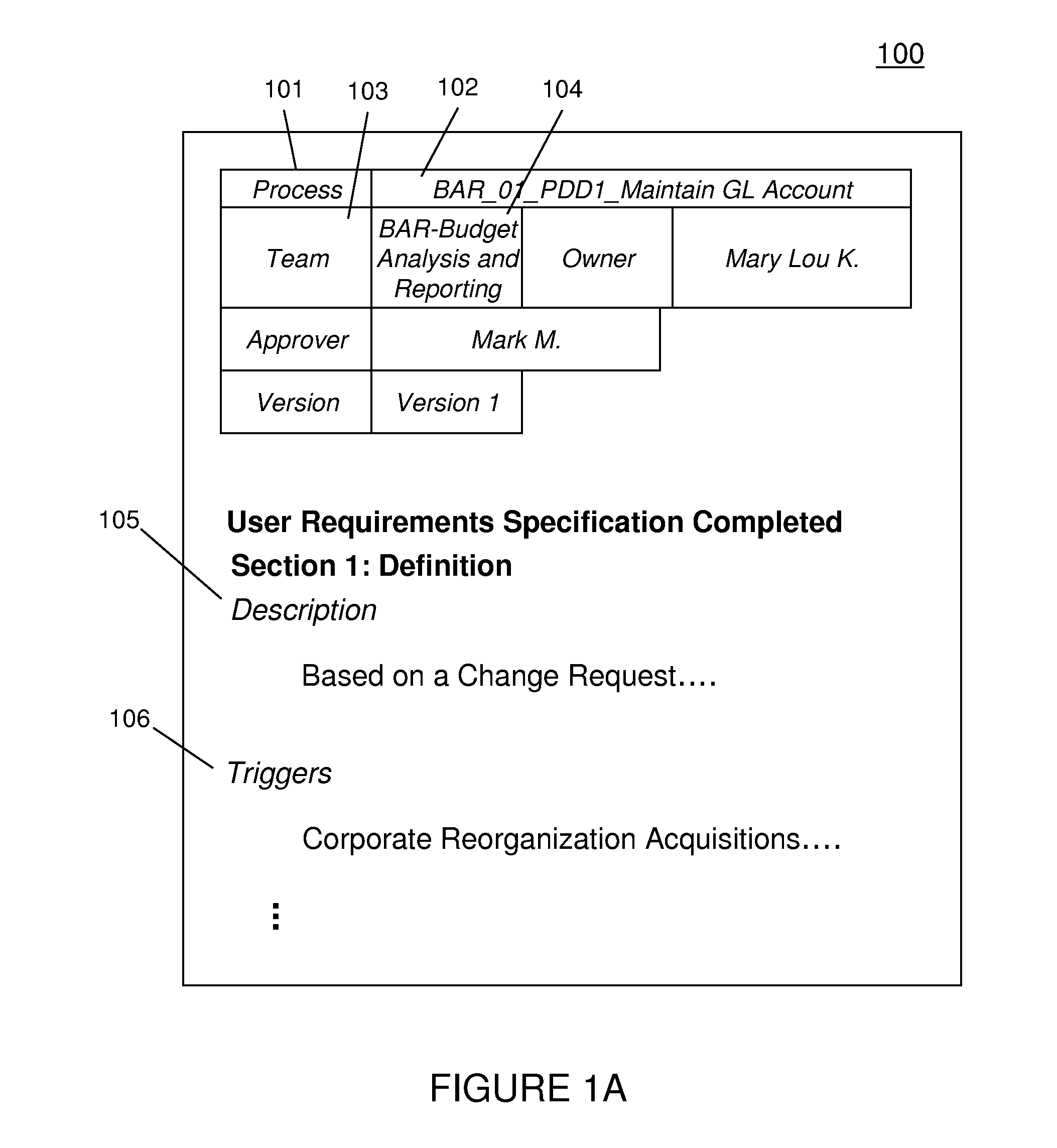 Method to identify common structures in formatted text documents