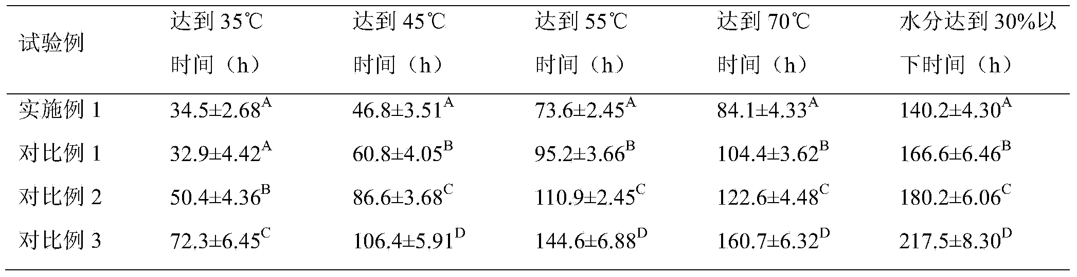 Fermentation bacteria agent and fermentation method of excrements of livestock and poultry