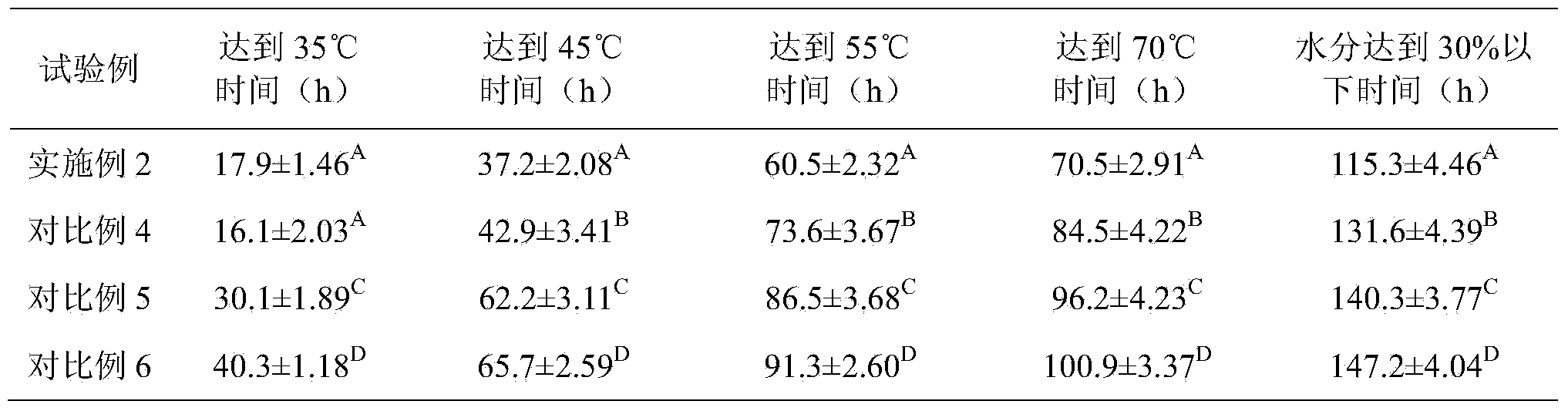 Fermentation bacteria agent and fermentation method of excrements of livestock and poultry