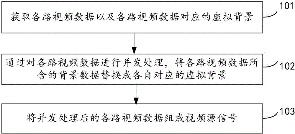 Video processing method and video processing device