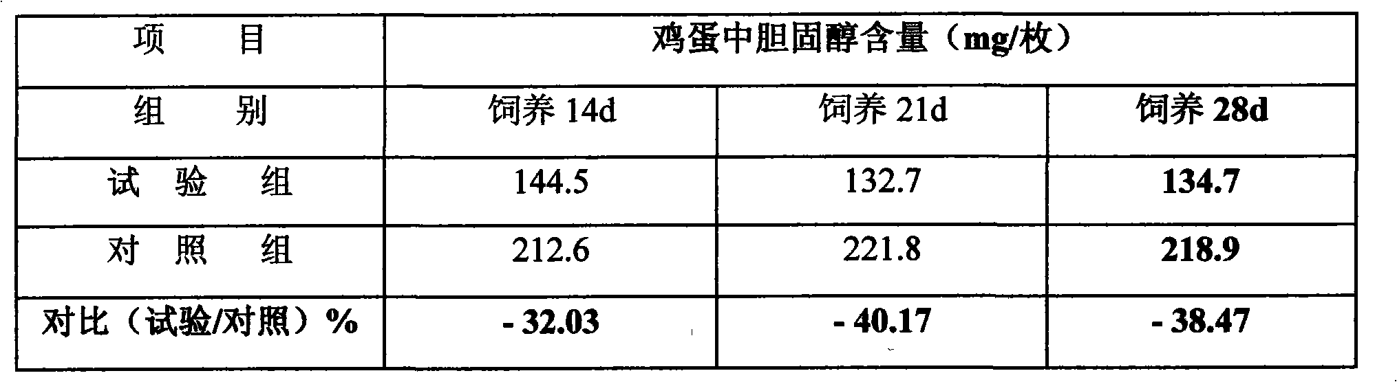 Laying-hen feed additive