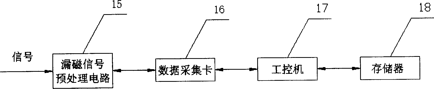 Pipe detection defect positioning system