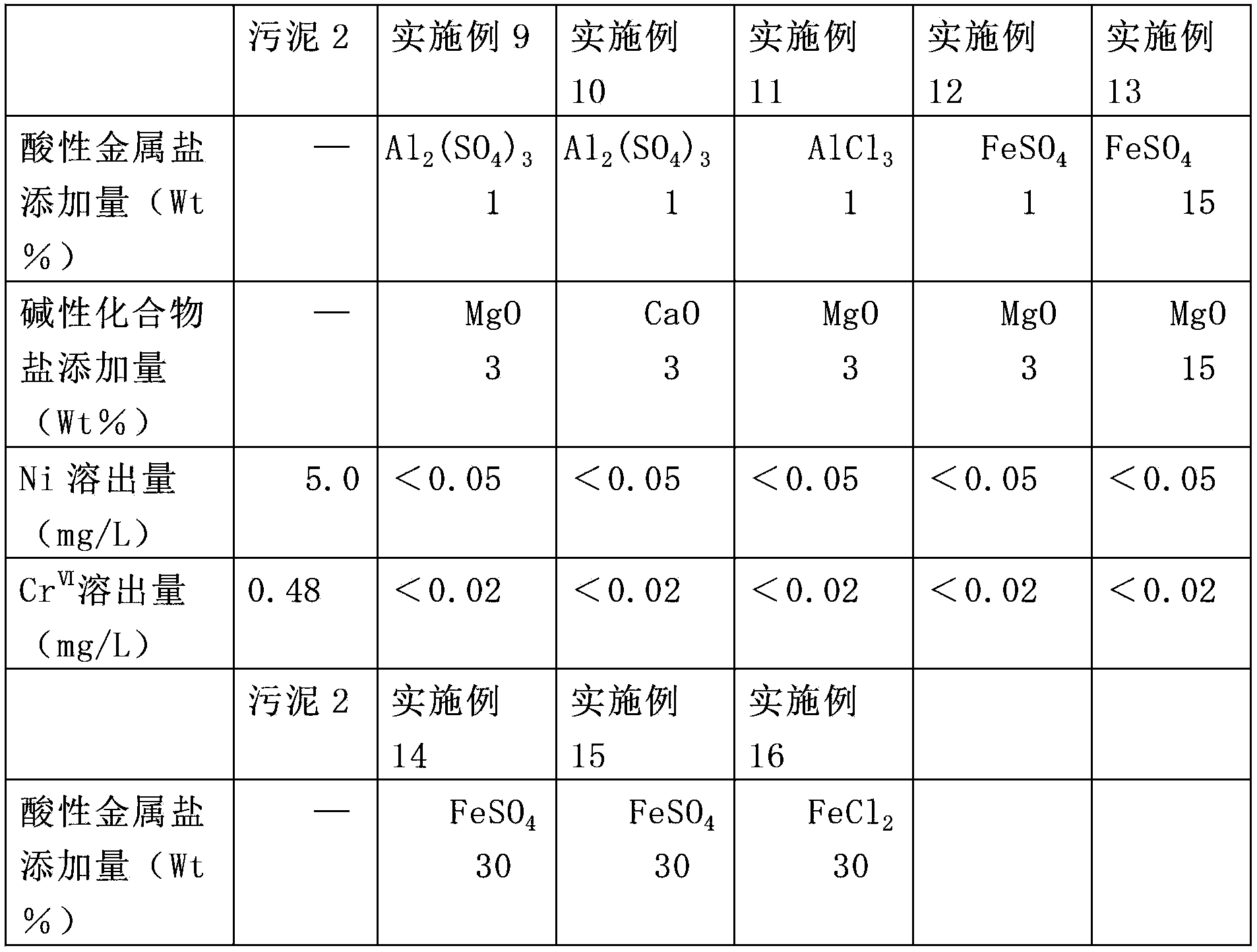 Sludge or soil treatment method and heavy metal component stabilizing agent