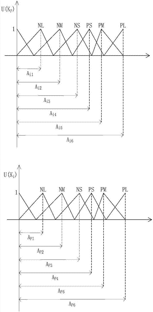 Island microgrid frequency control method based on random acceleration particle swarm algorithm